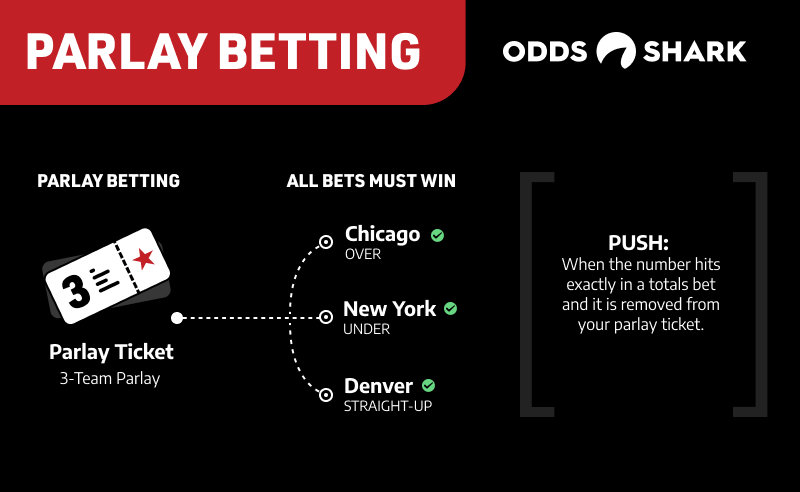 Sports betting money line explained